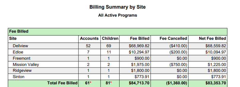 Billing Summary